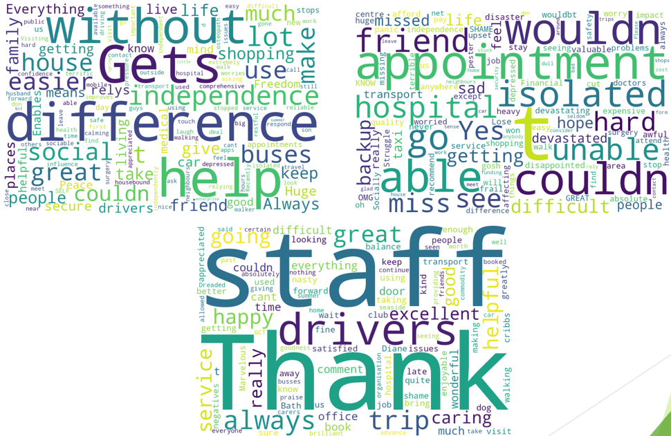 an image of words formed from users comments. including: Staff, driver, thank, friend, without, gets, appointment, difference.